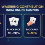 Understanding Wagering Contribution
